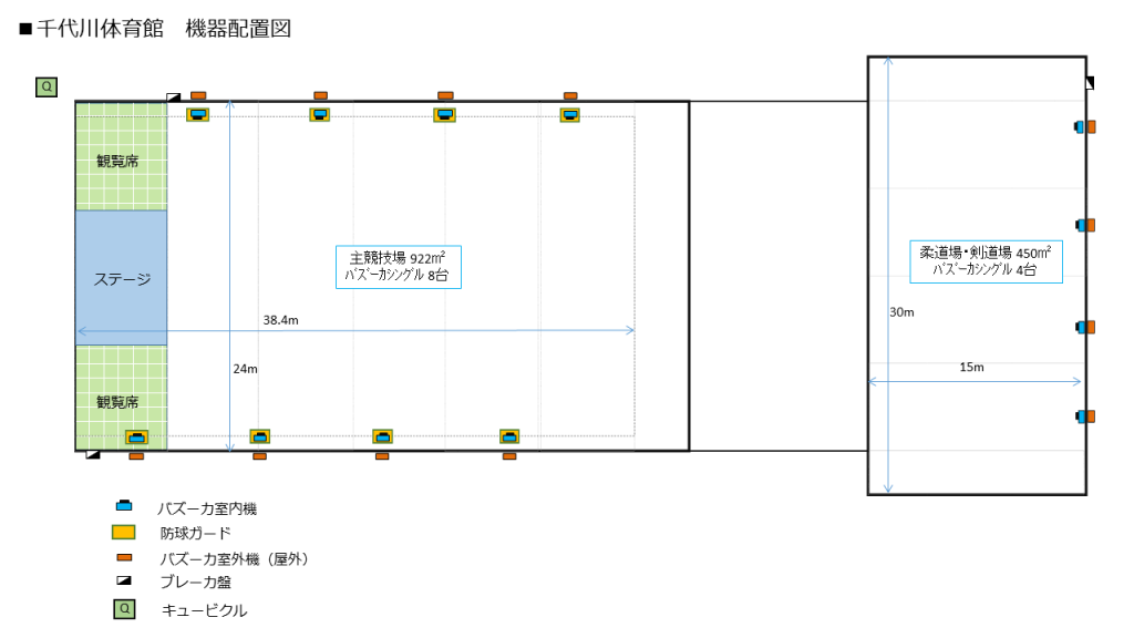 千代川体育館の機器配置図
